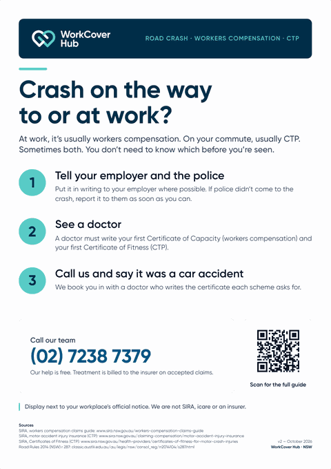 Poster on the first steps after a crash on the way to or at work: WorkCover, CTP or both