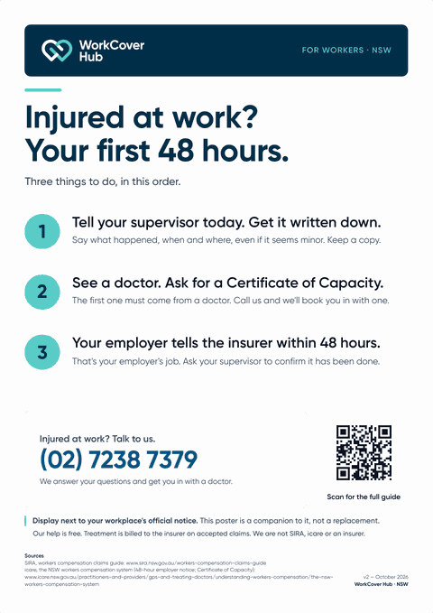 Injured at work poster for NSW workplaces: three steps for the first 48 hours