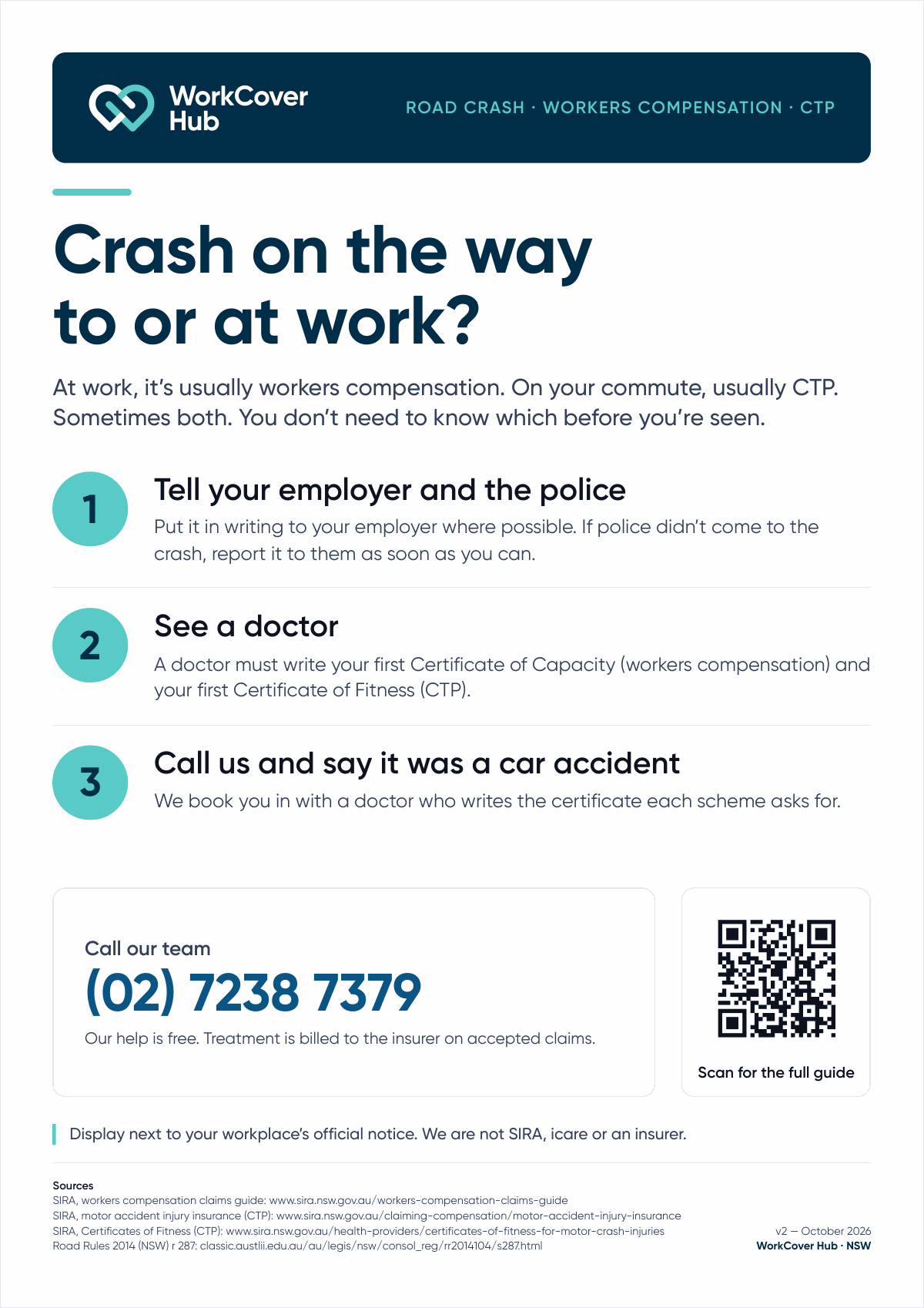 A4 poster “Crash on the way to or at work?”: three steps covering WorkCover and CTP, and the phone line (02) 7238 7379